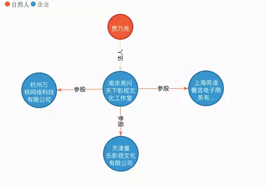 贾乃亮家有上市公司？他名下5家企业 马苏是合伙人