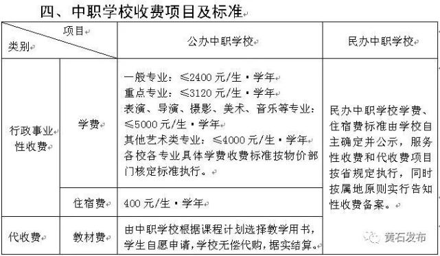 注意:黄石市2018年春季中小学收费标准公布