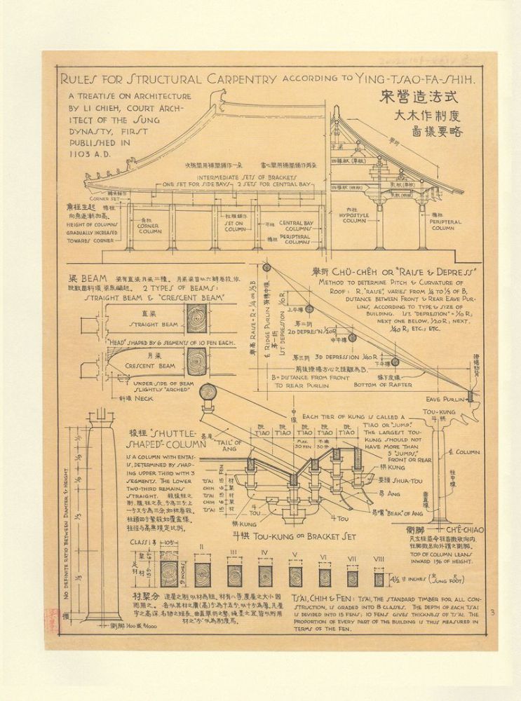 梁思成《图像中国建筑史》手绘图