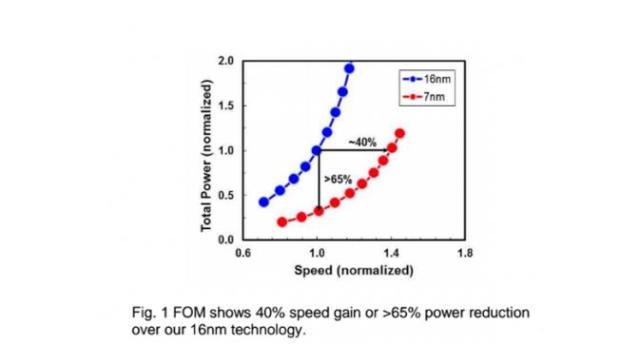 A12处理器性能大幅提升 高通骁龙845压力巨大