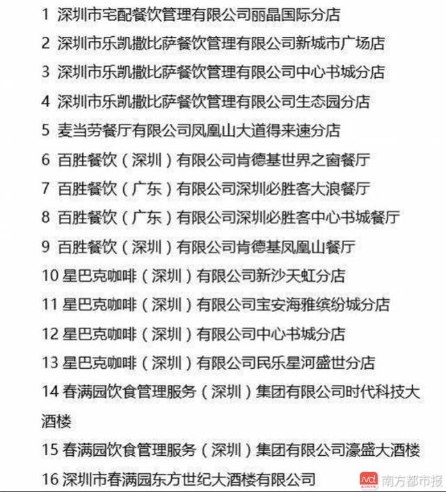 深圳食堂承包行业动态：绿色、智能与便捷