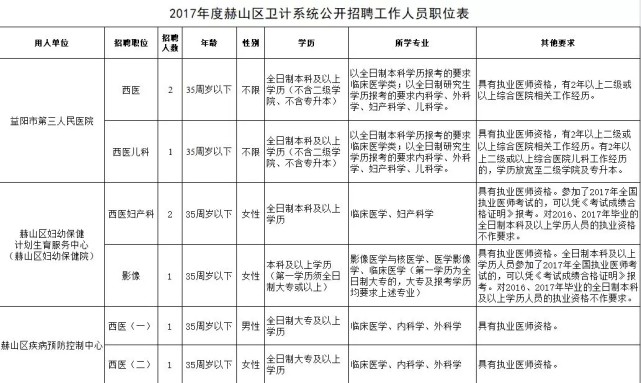 500多个职位!湖南最新一批机关事业单位招考