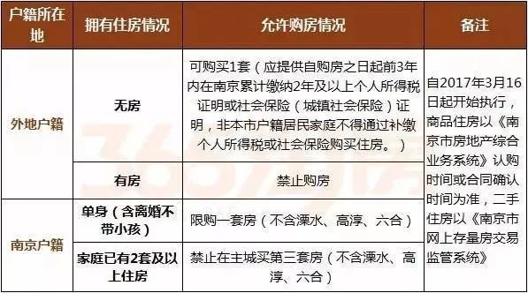 二三线城市:快来我们这儿买房吧!不,我要买这些