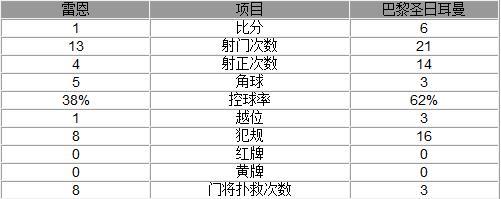 ������-����6-1�׶� ����ķ������ʹ����˫��