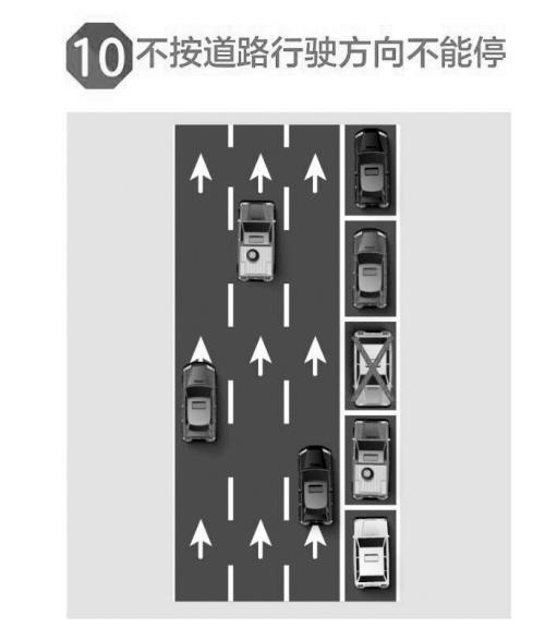 入位,是指机动车停车必须在泊位内停放,严禁越线,压线停放; 顺向,是指