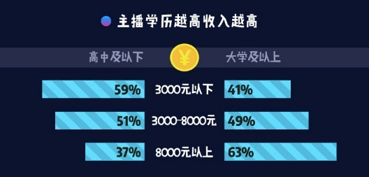 2017ְҵ棺ռ63.3%