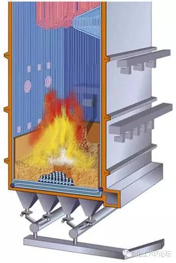 图文并茂说清楚循环流化床锅炉的工作原理