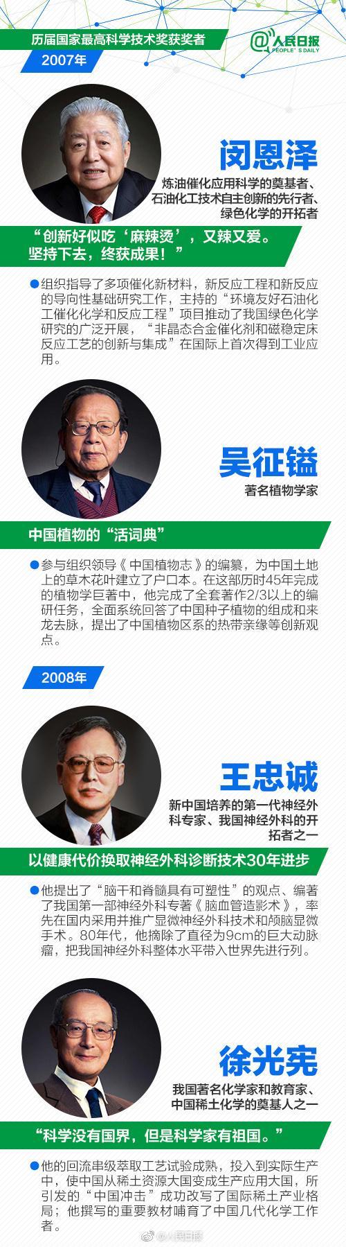 历届国家科学技术奖获得者名单:袁隆平屠呦呦上榜