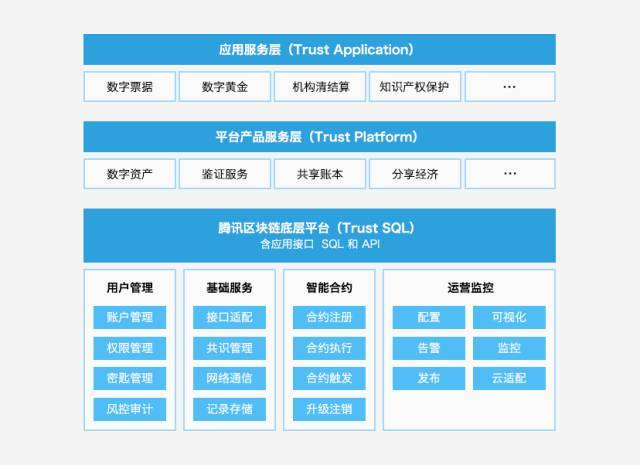 腾讯科技发展 腾讯科技申请基于区块链的数据处理方法专利，提高资源内容的安全性和资源转移效率