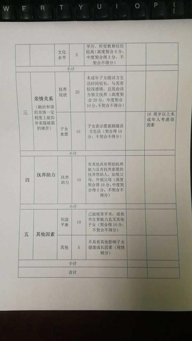 抚养纠纷最好的解决方式是调解,而调解的时候大家可以把父母的表格都