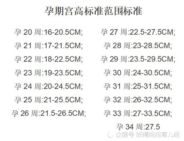 孕妇如何测量宫高,腹围?如何通过宫高和腹围计算胎儿体重