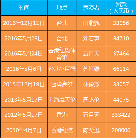 香港女星演唱會欺騙觀眾被罰 網(wǎng)友：錢好賺也要尊重歌迷