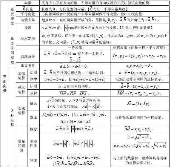 高中数学公式汇总