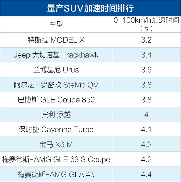 SUV ׿SUV Urus˵