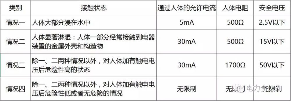 在干燥的环境中,人体的电阻在1000~2000Ω,在这种情况下,流过人体的