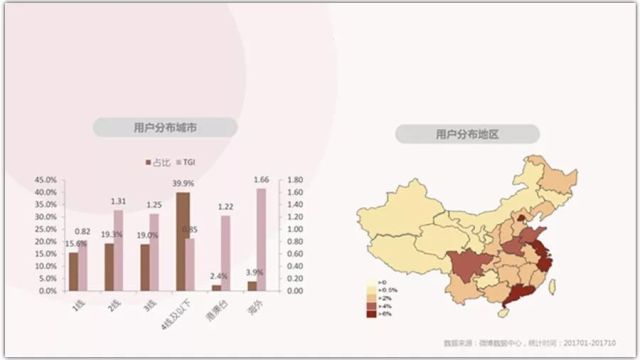 美业人口_人口普查