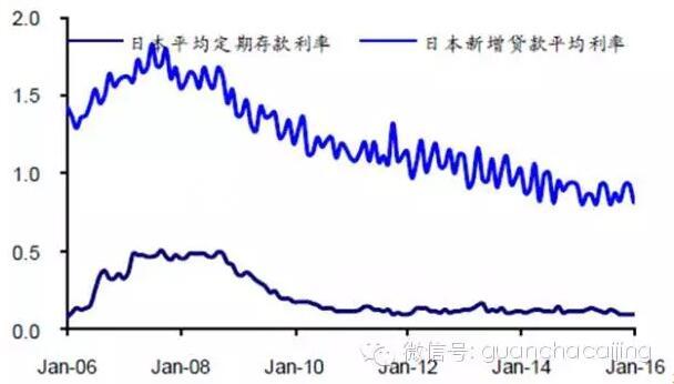 欧洲跟日本货币大战的结果,终是闹剧