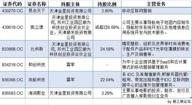 小米或年底香港上市 但你知道新三板有多少雷