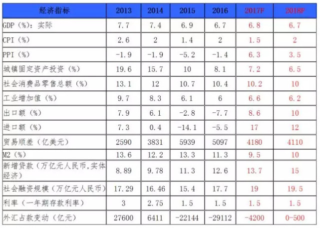 2018中国宏观经济论文_2018年一季度中国宏观经济环境分析(3)