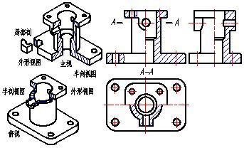 机械制图中剖视图的种类及画法汇总,值得好好看一下!