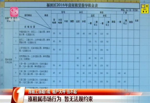 深圳租客觉得太过分:房租一次性涨超5成