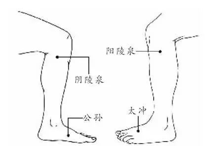 前列腺炎治疗方法:按压太冲,公孙,太溪,三阴交,阴陵泉,有尿道疾病配压