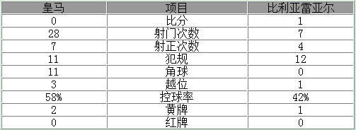 ����-����0-1������������ C����ʧ��������