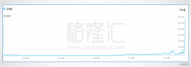 风中的美图 会是港股区块链第一股么?