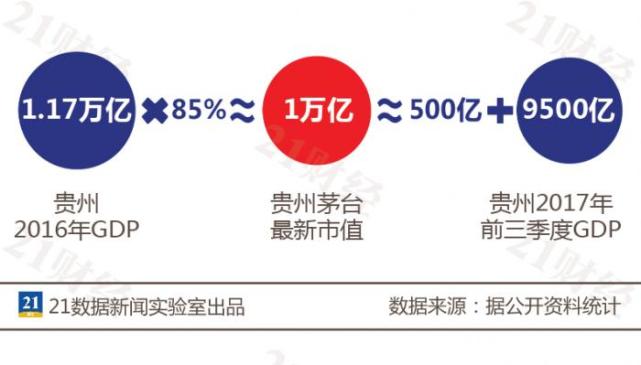 2017年贵州gdp_15省份公布上半年GDP：天津被江西赶超贵州暂领跑增速榜
