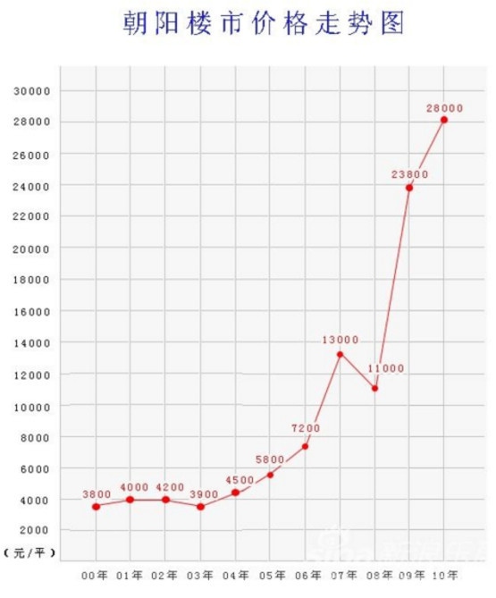 皇马落后19分比降级区还远!上次卫冕北京房价