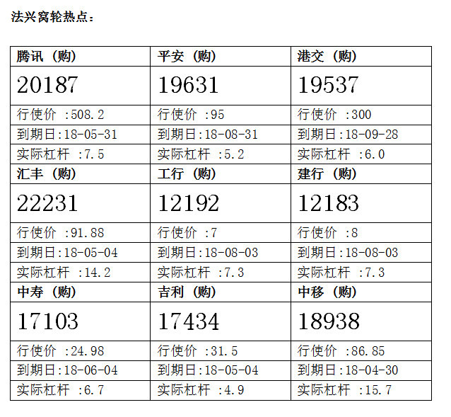 法兴:中国平安挑战历史高位 留意平安购19631