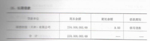 深陷流动性风险，融资早已花光？翼龙贷被联想抛弃？