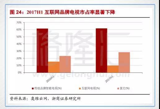 2018年世界杯 你意想不到的世界杯概念股会是
