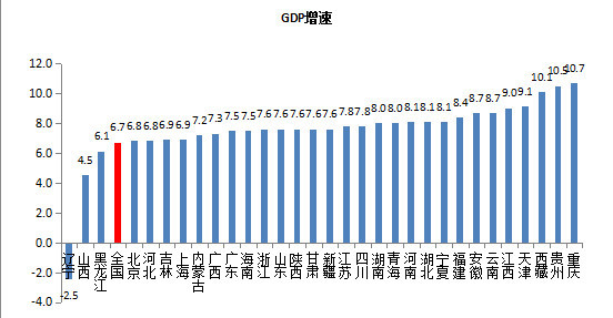 苏宁GDP_江苏经济半年报 人均收入冲击两万元大关,苏宁锡三市GDP继续领跑全省(3)