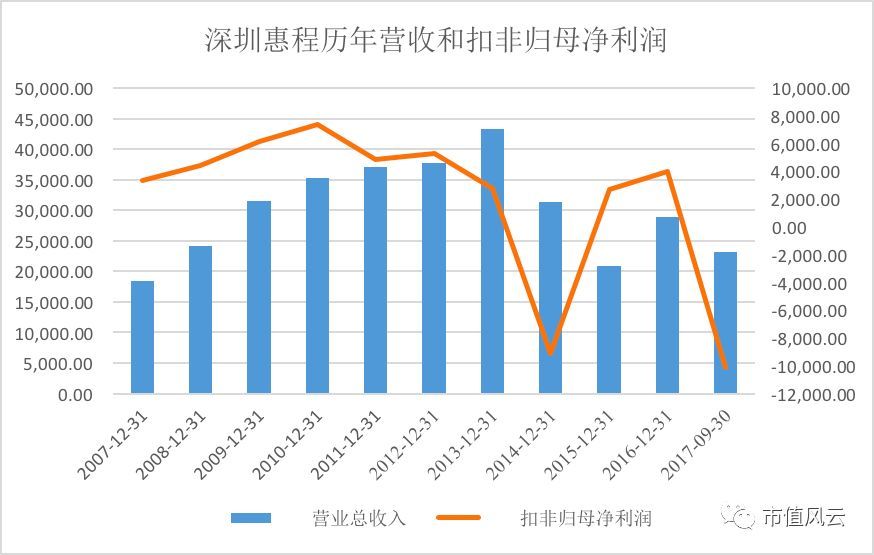 高溢价收购关联资产，信中利“大佬”汪潮涌进场养壳遭深交所问询(图2)