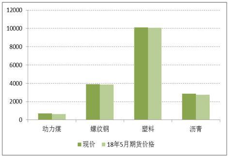 gdp产出缺口_美国经济是否陷入衰退 这12个方面或指明信号(3)