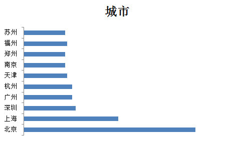 海南旅游人口数据_海南旅游图片(2)