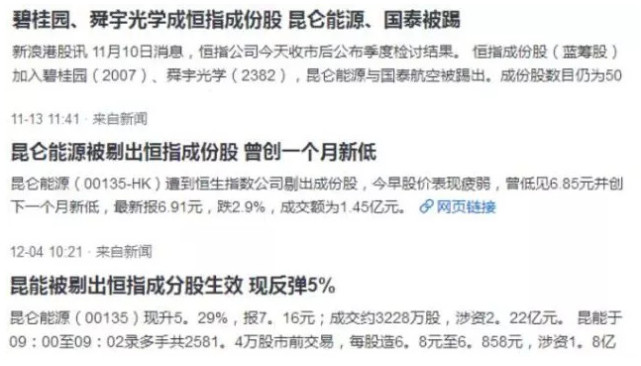 港股滚雪球:指数调整背后蕴藏的机遇