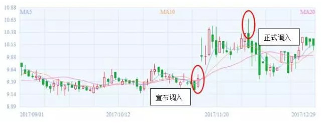 港股滚雪球:指数调整背后蕴藏的机遇