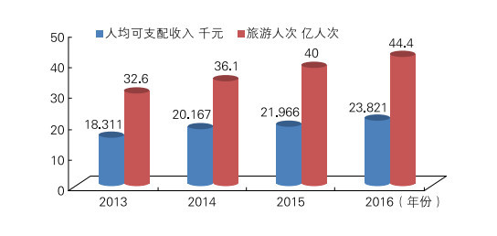 宋城集团投资西塘200亿 助力浙江文化旅游万亿产业