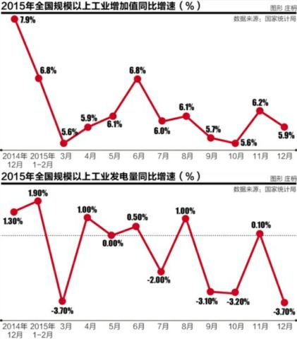 官员GDP考核