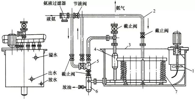 水箱型蒸发器的原理_水箱型蒸发器的原理_三效蒸发原理