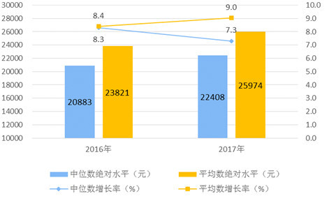 消费占收入_消费占GDP比重持续上升背后原因竟是这个(2)