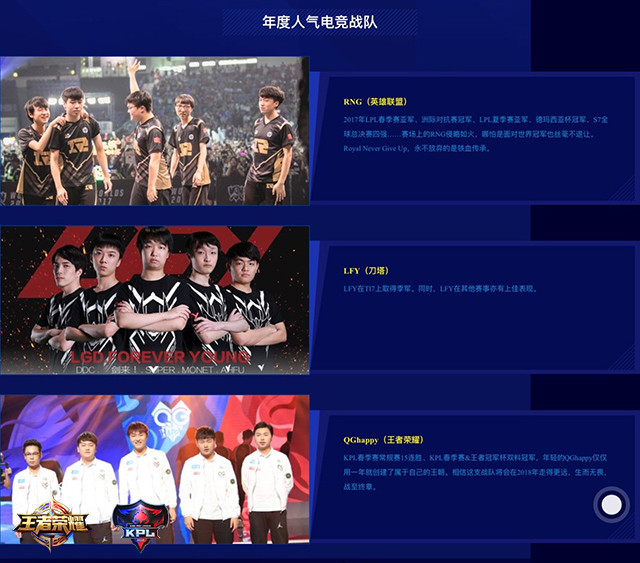 2017中国游戏风云榜电竞版块奖项 KPL占得5席