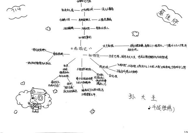 贰    思维导图          猪八戒    壹    个人简介   猪八戒