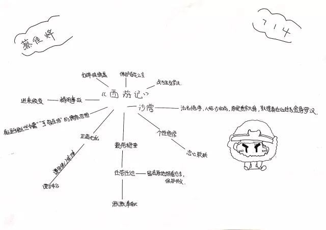 你对唐僧,孙悟空,猪八戒,沙僧四大师徒形象是不是开启了新的认识?