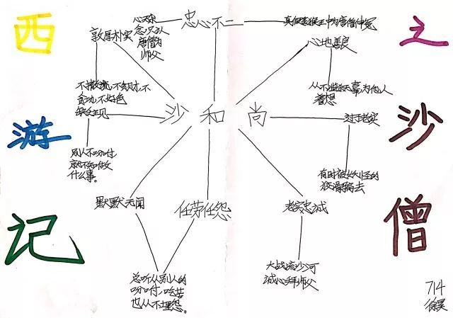 贰    思维导图                今昔对比: 沙僧个人页面vs大唐