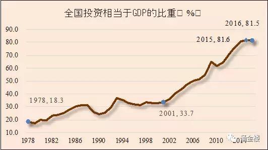 固定资产投资对gdp的计算_拉动GDP,固定资产投资还有用吗