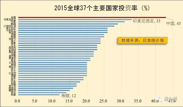 中国gdp注水