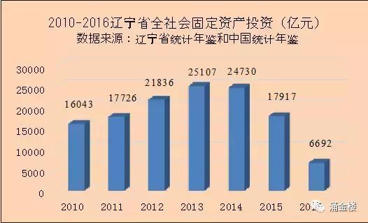 GDP挤溢出